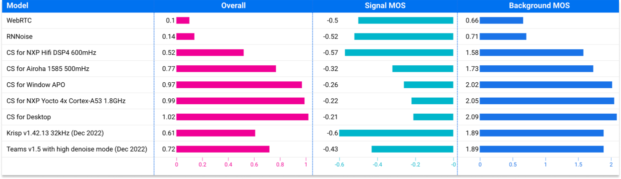 image-chart-performance